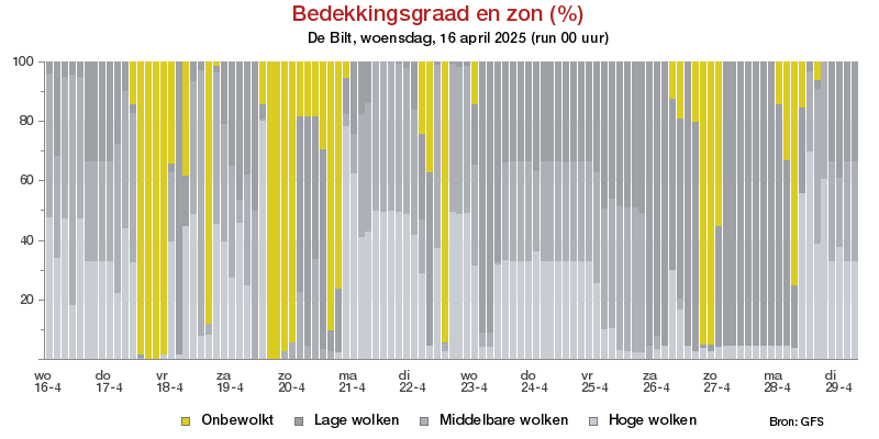 Bewolkingsgraad De Biltvoor 01 May 2025