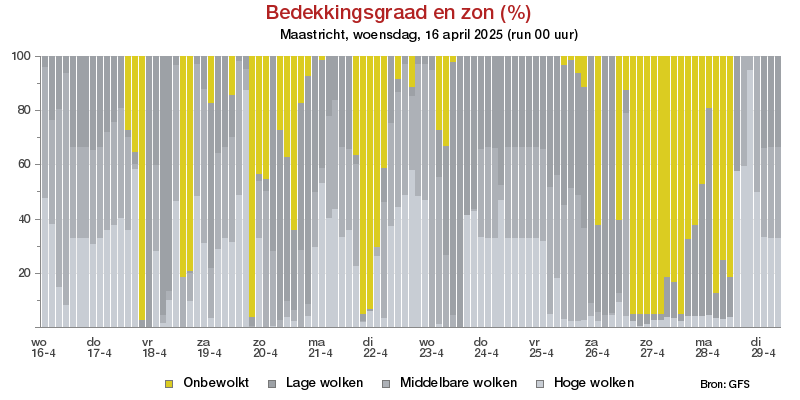 Bewolkingsgraad Maastrichtvoor 02 May 2025
