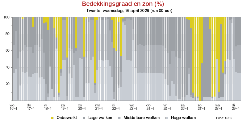 Bewolkingsgraad Twentevoor 02 May 2025