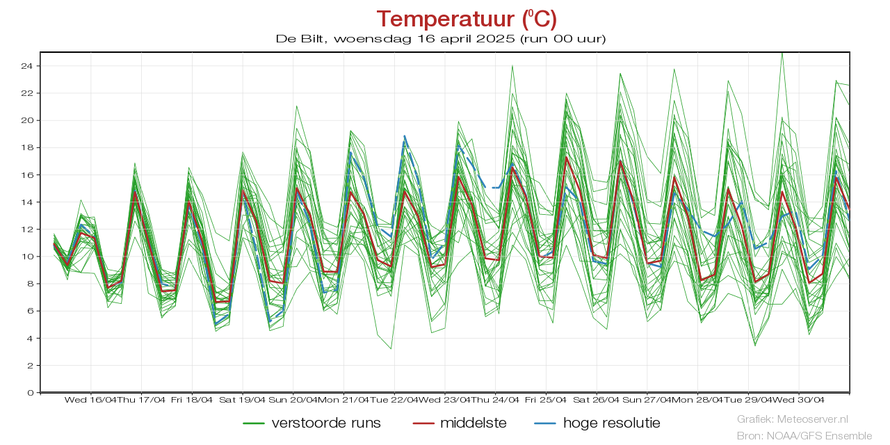 Temperatuurpluim De Biltvoor 01 May 2025