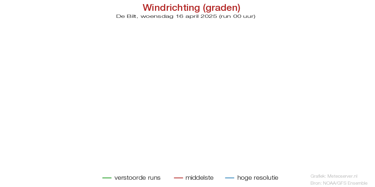 Windstotenpluim De Biltvoor 01 May 2025