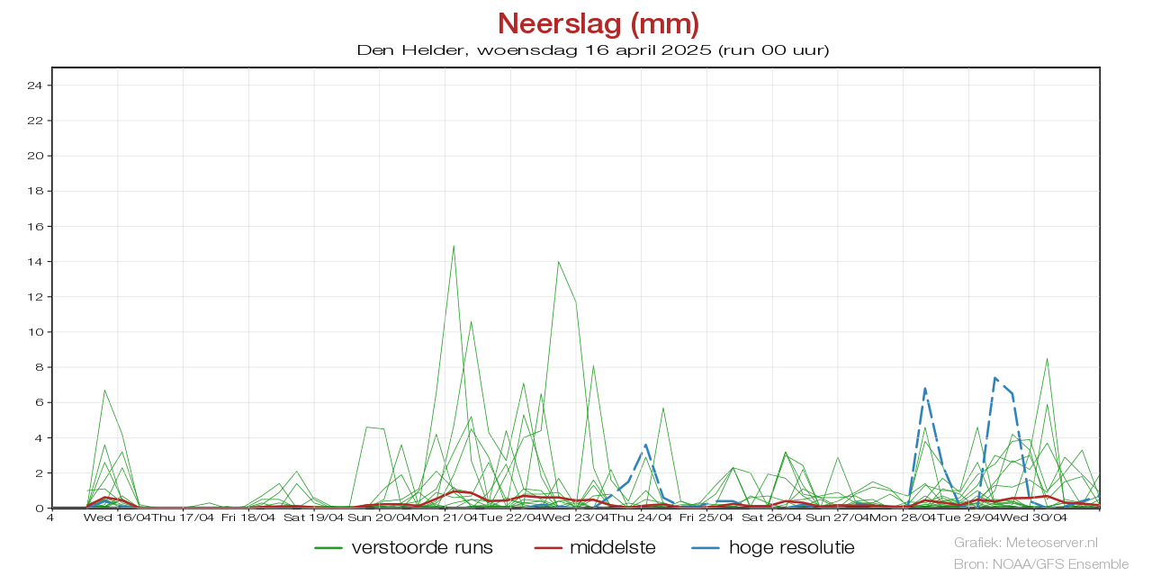 Neerslagpluim Den Heldervoor 02 May 2025