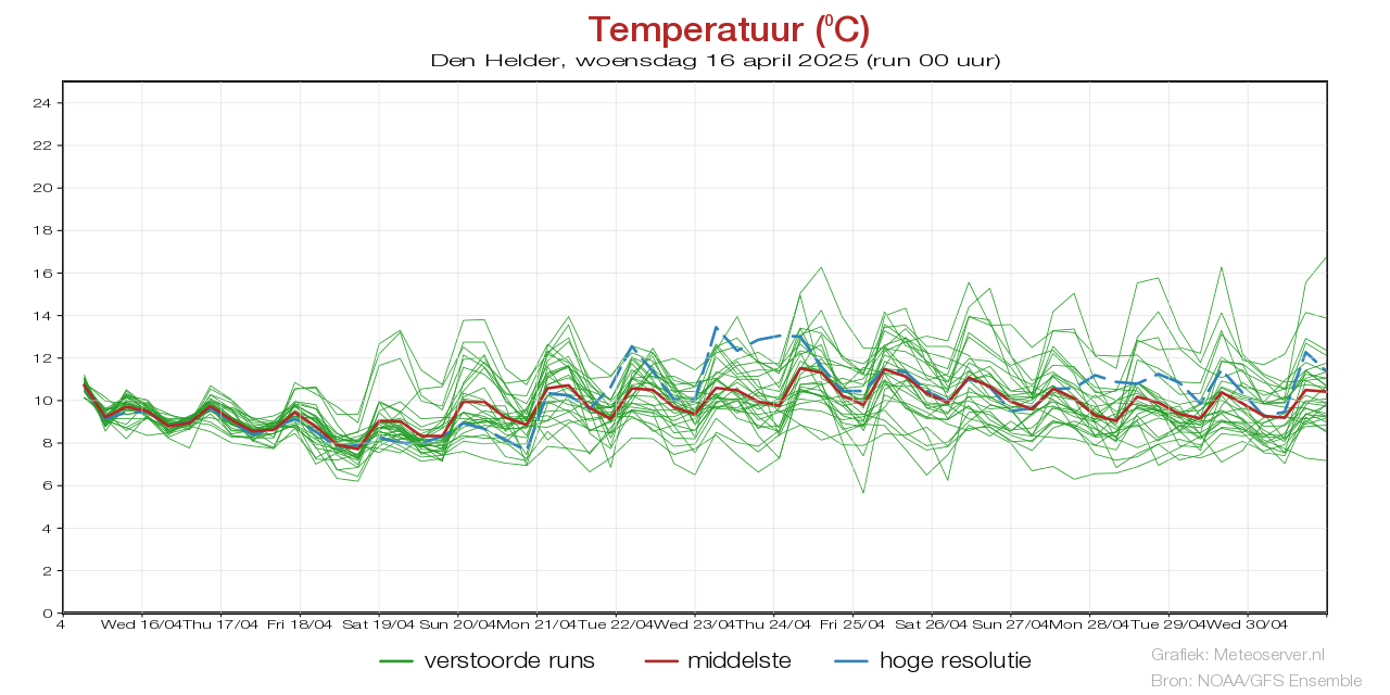 Temperatuurpluim Den Heldervoor 02 May 2025