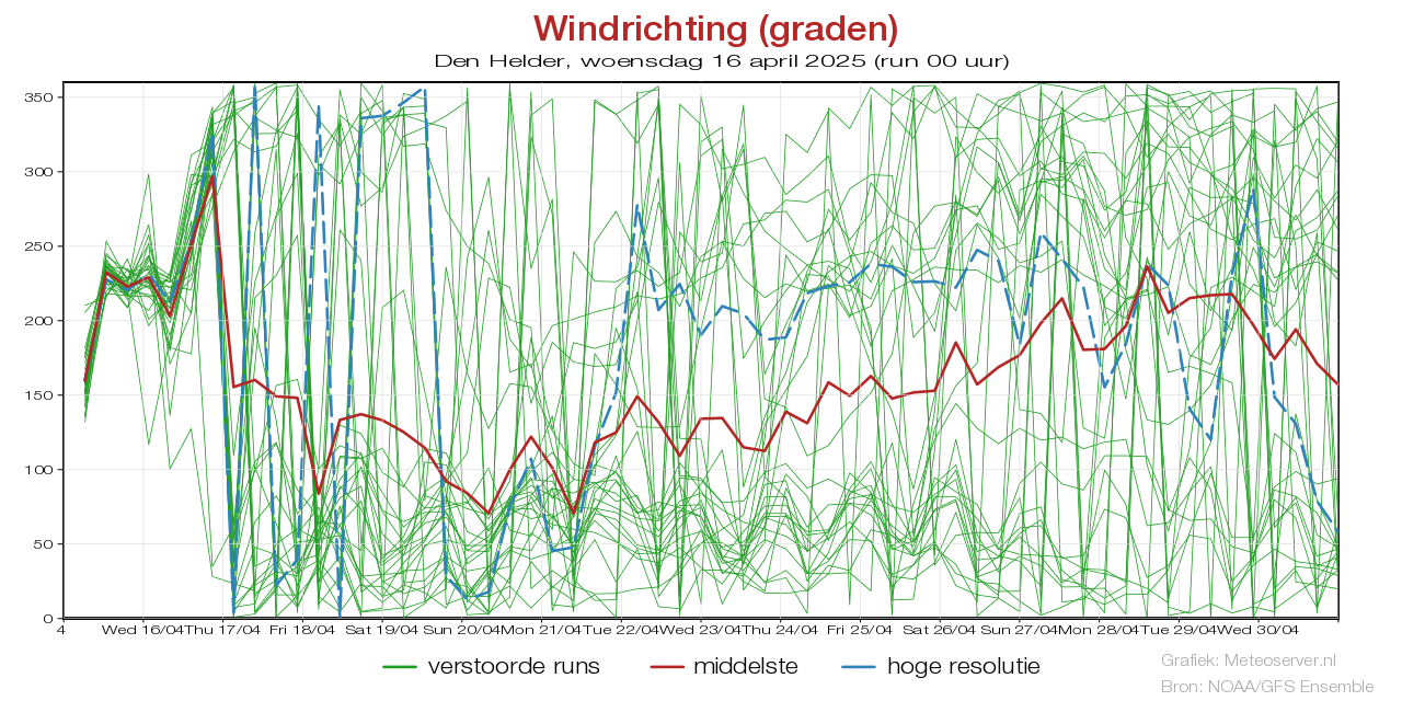 Windstotenpluim Den Heldervoor 02 May 2025