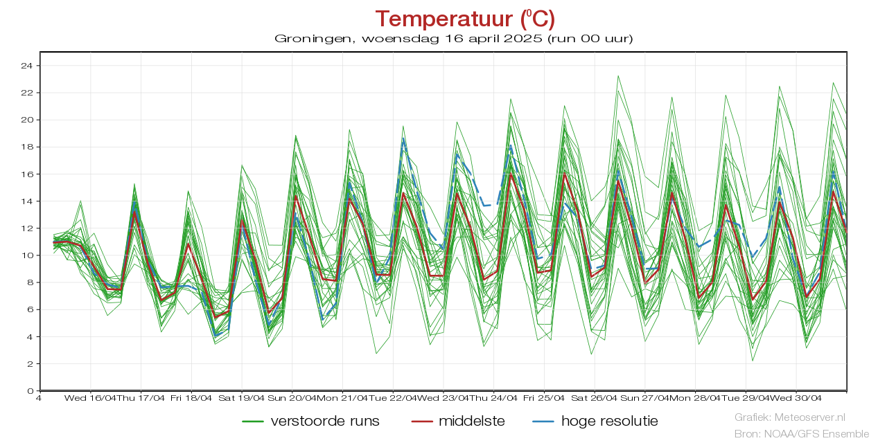Temperatuurpluim Groningenvoor 02 May 2025
