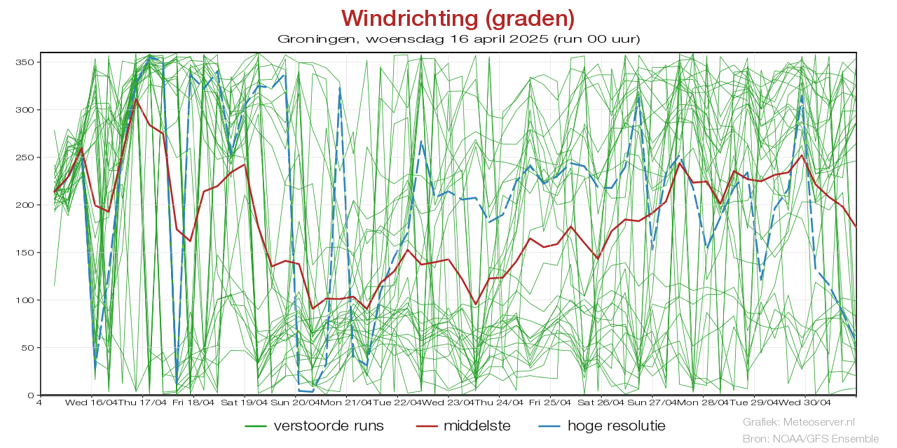 Windstotenpluim Groningenvoor 02 May 2025
