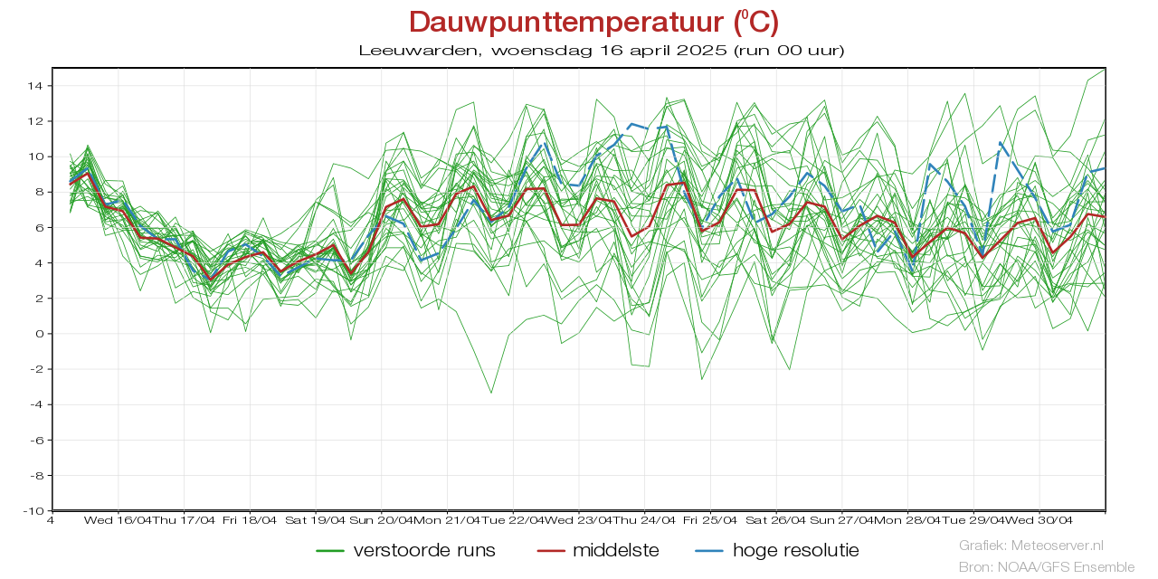 Dauwpunttemperatuur pluim Leeuwardenvoor 02 May 2025
