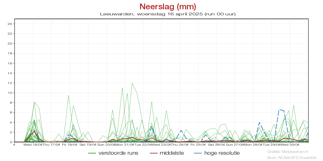 Neerslagpluim Leeuwardenvoor 02 May 2025