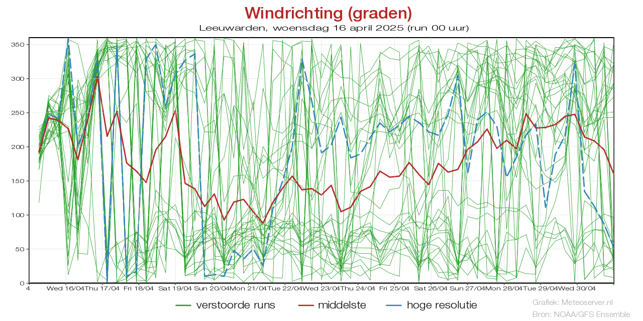 Windstotenpluim Leeuwardenvoor 02 May 2025