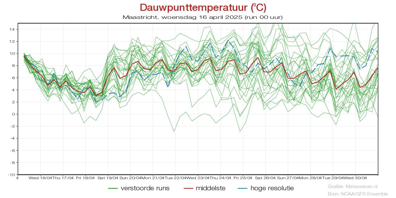 Dauwpunttemperatuur pluim Maastrichtvoor 02 May 2025