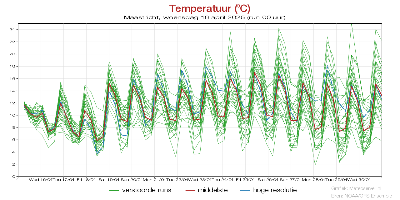 Temperatuurpluim Maastrichtvoor 02 May 2025