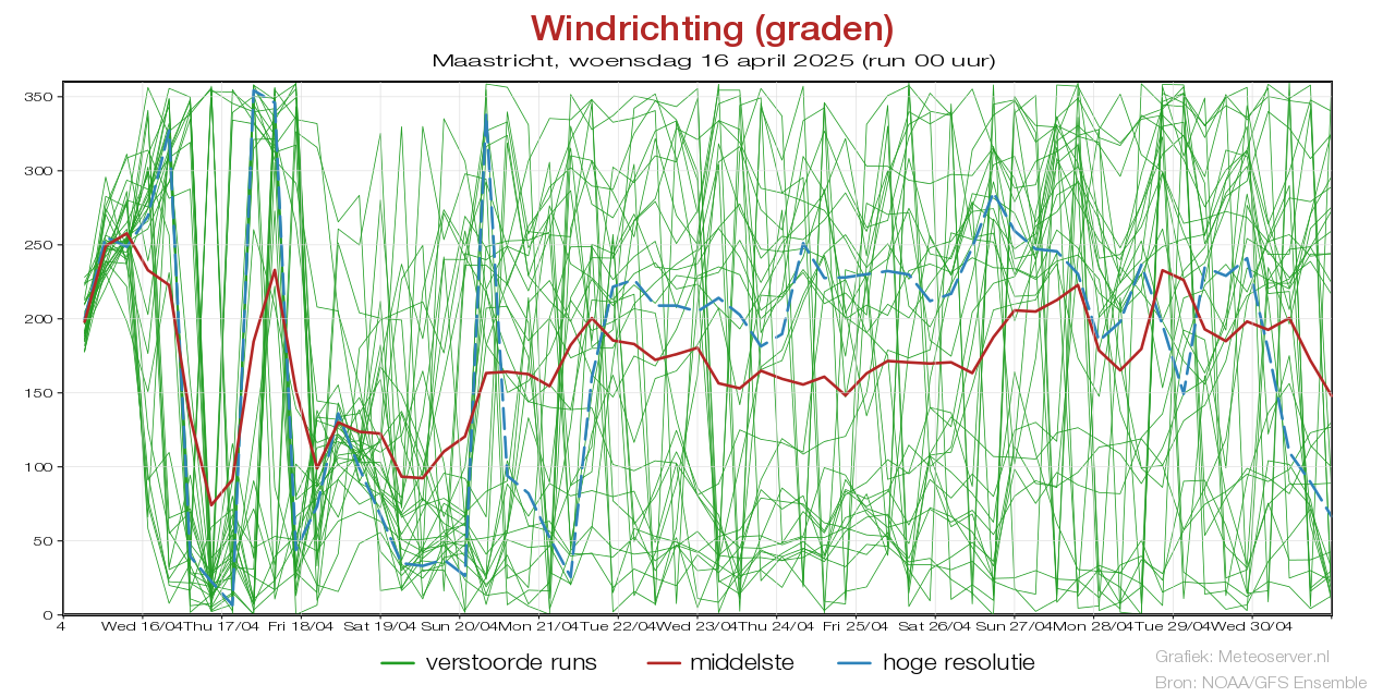 Windstotenpluim Maastrichtvoor 02 May 2025
