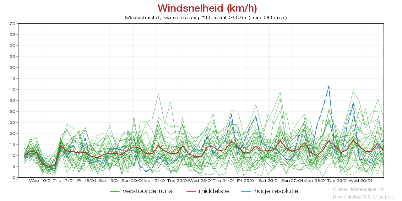 Windsnelheid km/h pluim Maastrichtvoor 02 May 2025