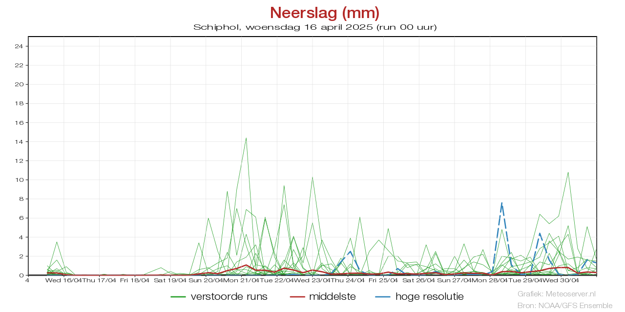 Neerslagpluim Schipholvoor 02 May 2025