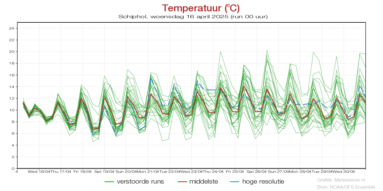 Temperatuurpluim Schipholvoor 02 May 2025