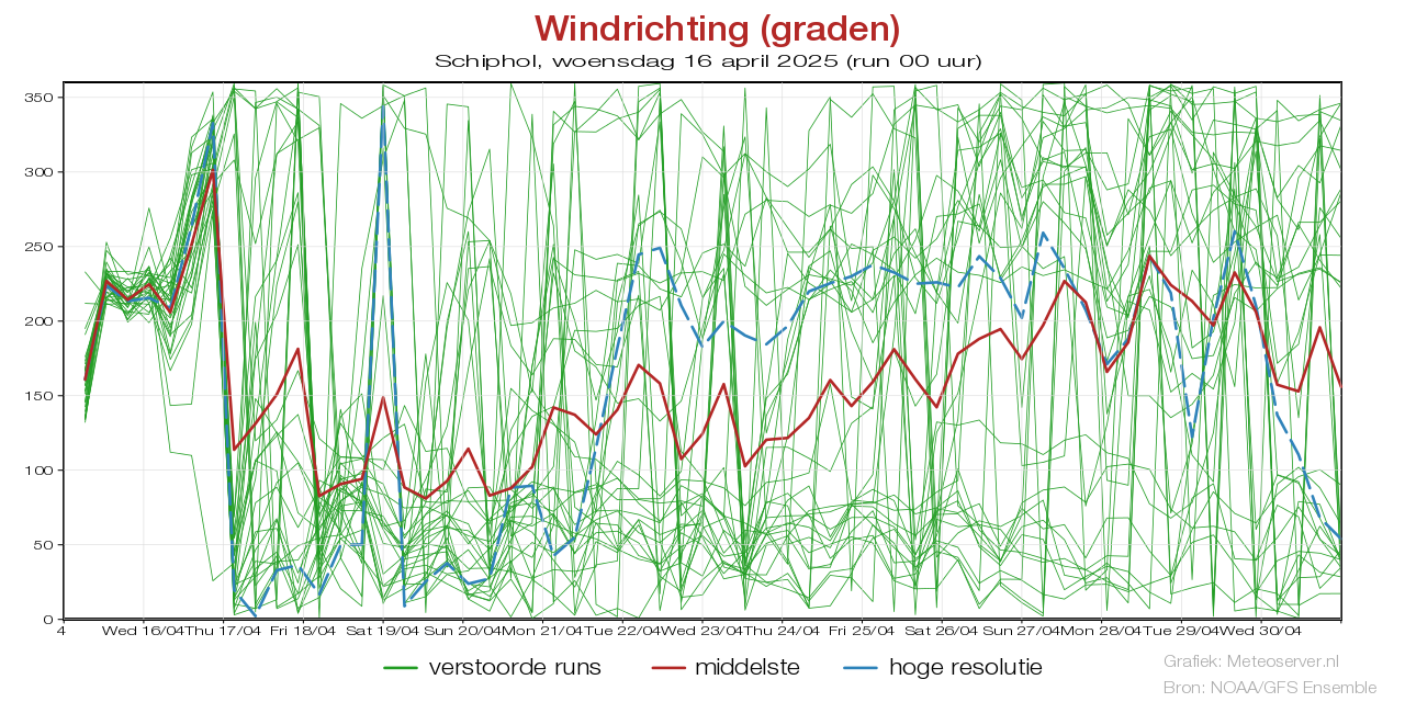 Windstotenpluim Schipholvoor 02 May 2025
