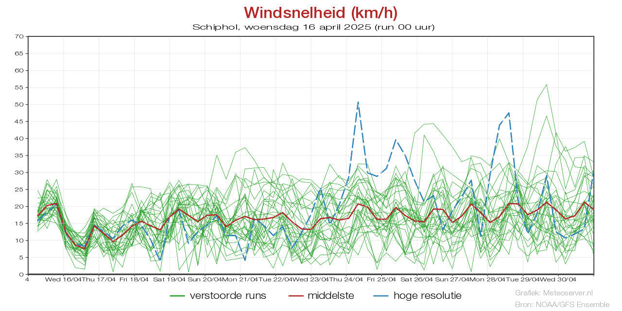 Windsnelheid km/h pluim Schipholvoor 02 May 2025