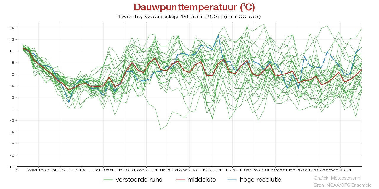 Dauwpunttemperatuur pluim Twentevoor 02 May 2025