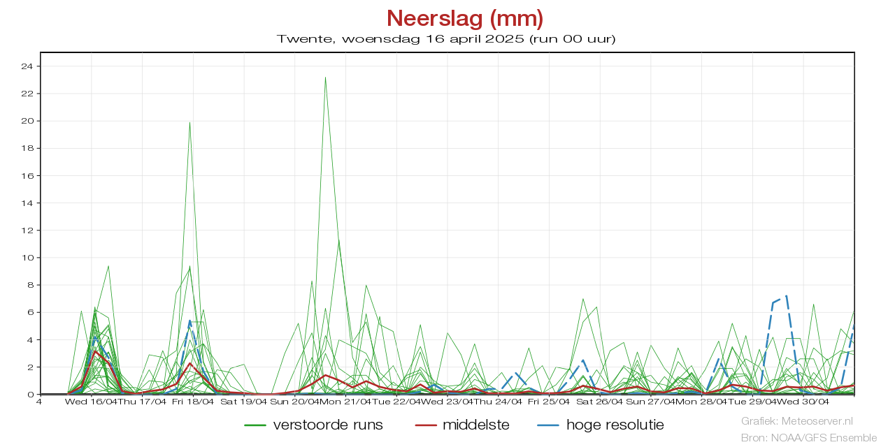 Neerslagpluim Twentevoor 02 May 2025
