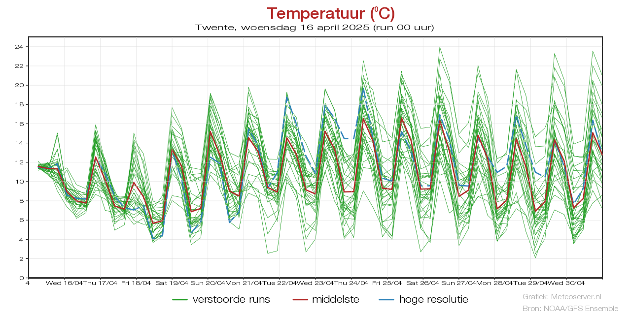 Temperatuurpluim Twentevoor 02 May 2025