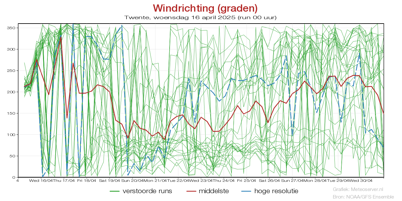 Windstotenpluim Twentevoor 02 May 2025