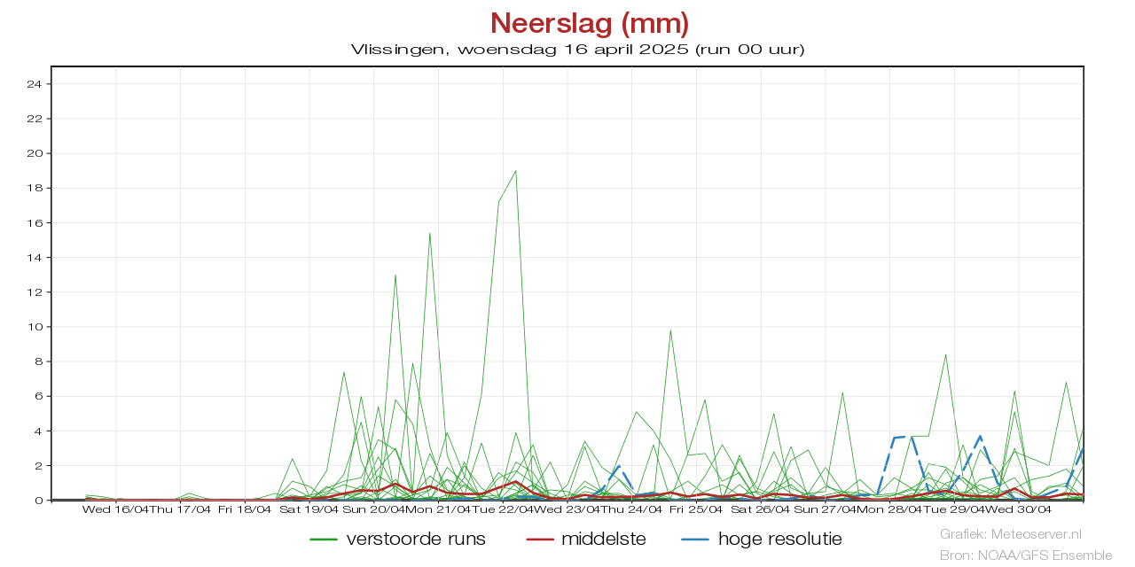 Neerslagpluim Vlissingenvoor 18 June 2025