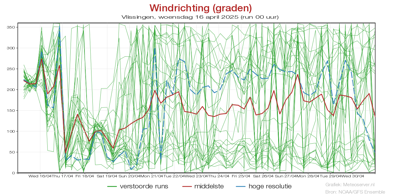 Windstotenpluim Vlissingenvoor 18 June 2025